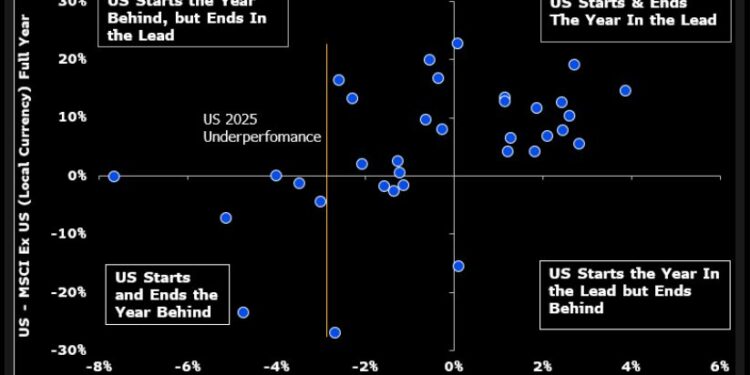 Wall Street wants to buy stock market’s dips, question is when