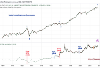 How the stock market signals a major silver rally