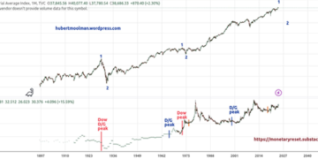 How the stock market signals a major silver rally