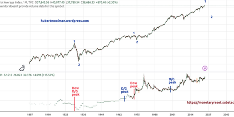 How the stock market signals a major silver rally