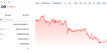 Ethereum (ETH) drops under $2,000 again, whales rush to buy the dip
