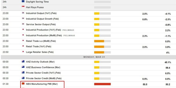 Economic calendar in Asia Monday, March 31, 2025 - China official PMIs for March 2025