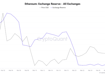 Whales increase buying pressure as developers set April 30 for Pectra mainnet upgrade