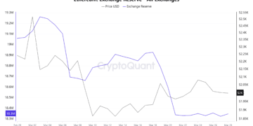 Whales increase buying pressure as developers set April 30 for Pectra mainnet upgrade