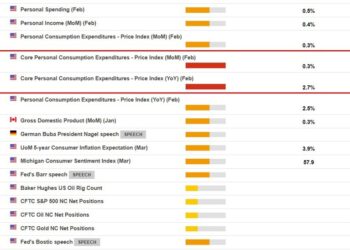 US inflation (PCE) data due Friday - critical ranges to watch - clustered around +0.3% m/m