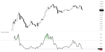 Ethereum Monthly RSI At 2018 Market Low — What Happened Last Time?