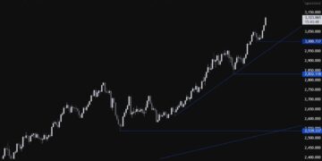Gold thrives as stagflationary risks continue to increase