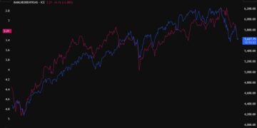 No, bitcoin is not digital gold