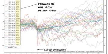 If the Stock Market is Making You Uncomfortable