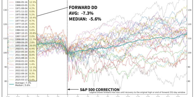 If the Stock Market is Making You Uncomfortable