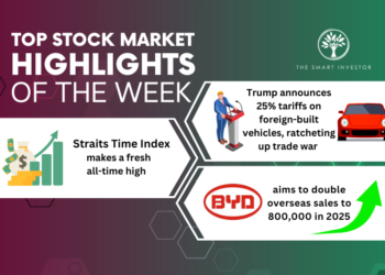 Trump’s Vehicle Tariffs, Straits Times Index and BYD