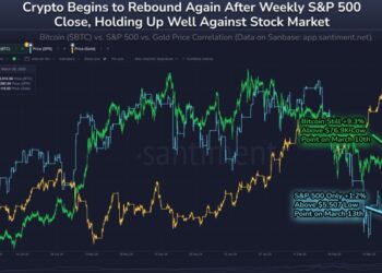Bitcoin Resists Macro Pressure As It Diverges From Stock Market Downturn – Insights