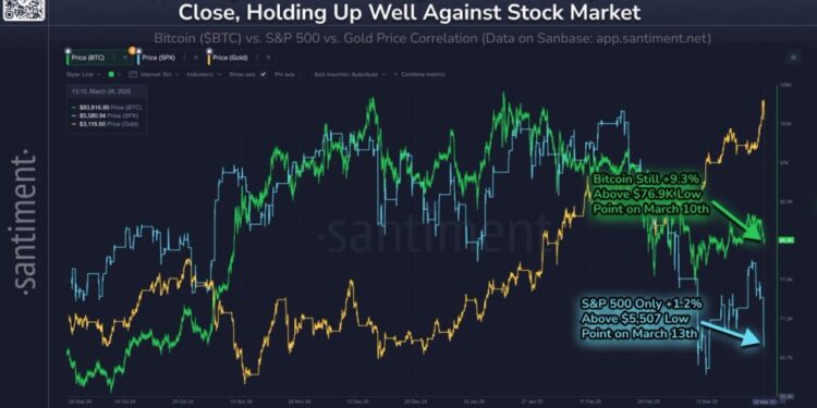 Bitcoin Resists Macro Pressure As It Diverges From Stock Market Downturn – Insights