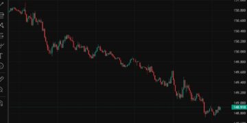 ForexLive Asia-Pacific FX news wrap: Trump tariff chaos hits; recession chance jumps