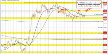 Markets are shifting. Yields are higher. Stocks are higher. USD is tilting to the upside