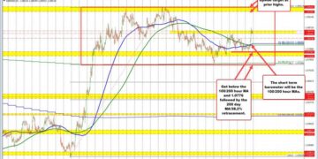 The roadmap for some of the major currency pairs through the tariff news