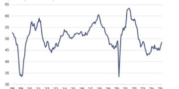 Eurozone March final manufacturing PMI 48.6 vs 48.7 prelim