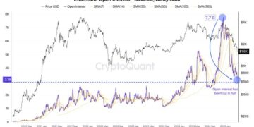 Ethereum Traders Pulling Back? ETH’s Open Interest On Binance Sees Continued Decline