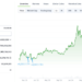 Major Ethereum Whale Dumps 10,000 ETH After 2 Years, Is It Time To Get Out?