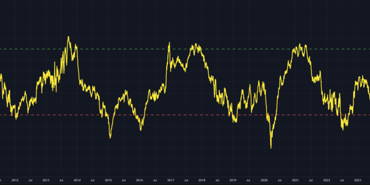 Next Bitcoin Peak Delayed To Late 2026, Business Cycle Expert Warns