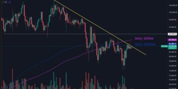 Bitcoin Ready To Reclaim $90,000? BTC’s ‘Next Big Move’ Could Come Next Week