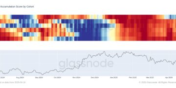 Bitcoin Mega Whales Keep Buying—Is Rest Of Market Finally Catching Up?
