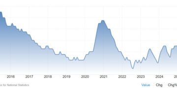 Key events for the week 14-18 April