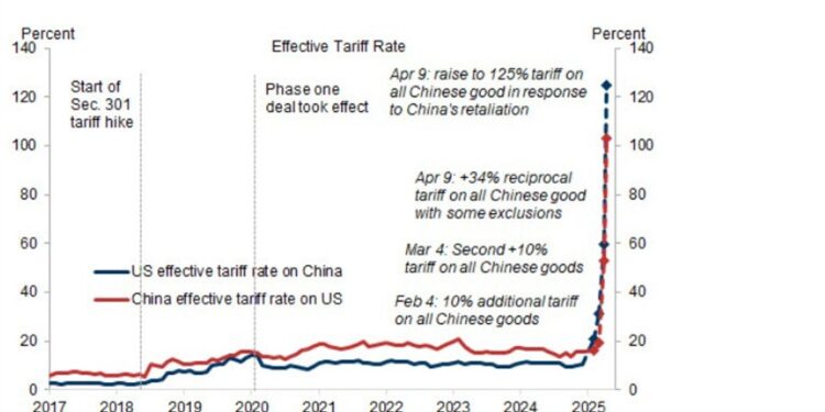 ForexLive European FX news wrap: Dollar struggles as markets digest Trump's tariffs pause