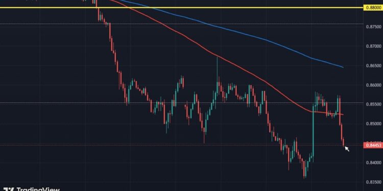 Dollar pushed lower as markets digest Trump's tariffs pause