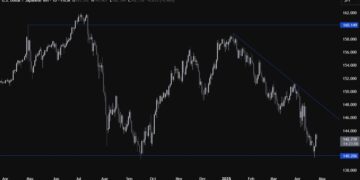 USDJPY Technical Analysis – Just a pullback or a reversal?