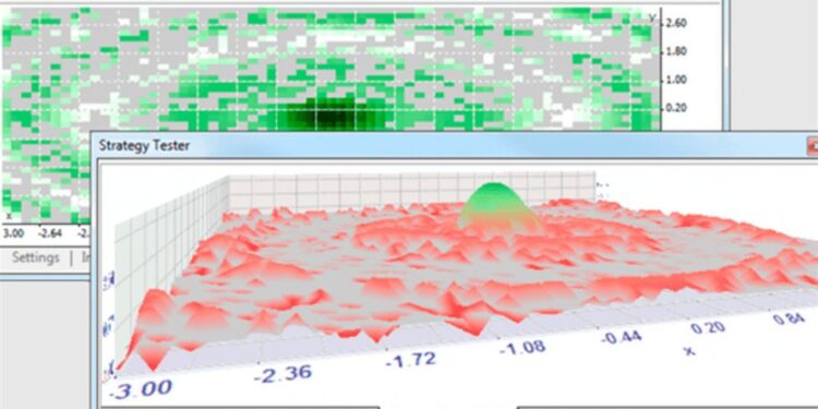 Defcofx: On the Use of EAs in the Current Trading Environment