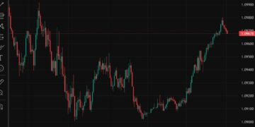 ForexLive Asia-Pacific FX news wrap: Tariff tensions, China signals firm response