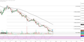 Ethereum Bulls Target $1,800 on Staking Hopes, Fading Short Pressure