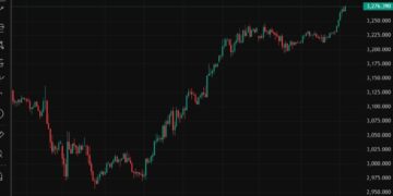 ForexLive Asia-Pacific FX news wrap NVDA $5.5bn bombshell, China data solid, BOJ May hold?
