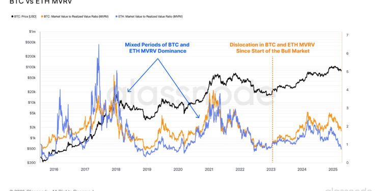 Bitcoin’s Investor Profitability Has Exceeded Ethereum for Over Two Years