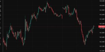 ForexLive Asia-Pacific FX news wrap: More snap Trump tariff reversals and shifts