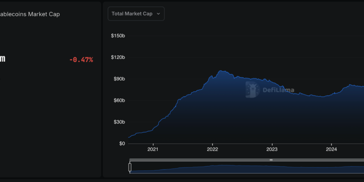 the market capitalization of stablecoins skyrockets to 124 billion dollars