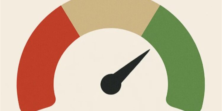 Market Sentiment Now (... and watch these prices)