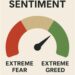 Market Sentiment Now (... and watch these prices)