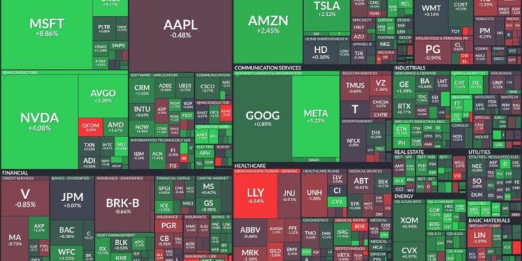 Tech sector surges: Nvidia and Microsoft lead today's market gains
