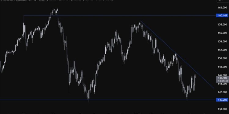 USDJPY Technical Analysis – Waller’s scenario #2 is playing out. Now what?