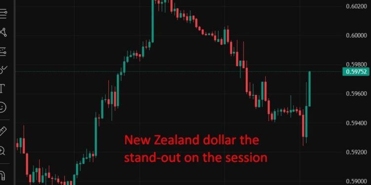 ForexLive Asia-Pacific FX news wrap: RBNZ 25bp rate cut, with a dissent