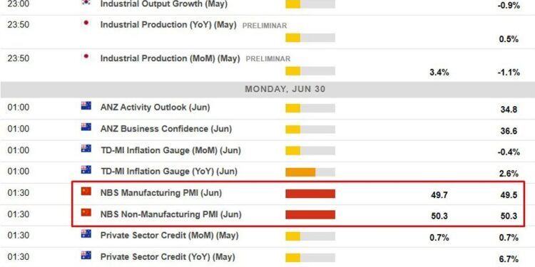 Economic calendar in Asia Monday, June 30, 2025 - China official PMIs for June
