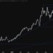 Gold Technical Analysis – The market remains rangebound