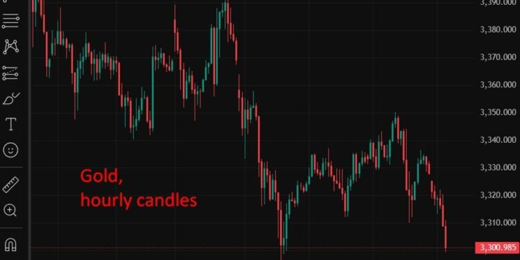 ForexLive Asia-Pacific FX news wrap: Tokyo inflation eases but remains well above target