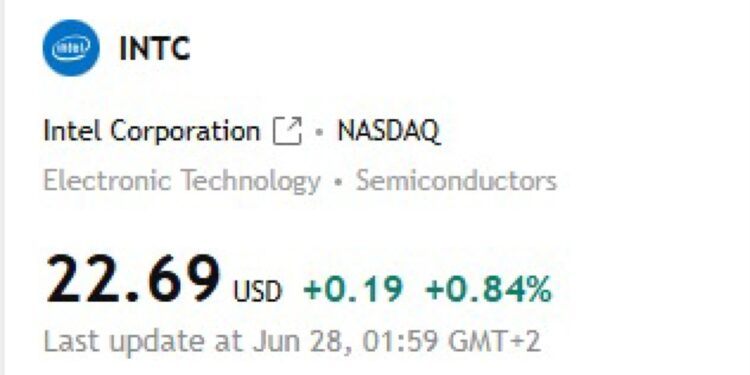 INTC Stock Analysis: Exceptional Breakout Potential and Strategic Targets