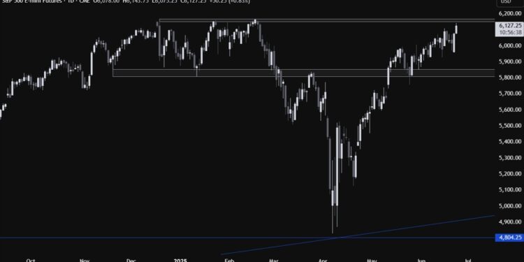 S&P 500 Technical Analysis – The path of least resistance remains to the upside
