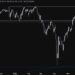 S&P 500 Technical Analysis – The path of least resistance remains to the upside