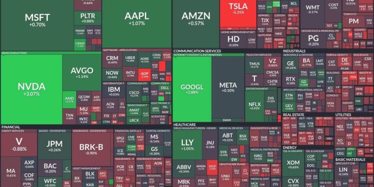 Tech stocks surge: Nvidia leads with strong gains