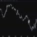 USDJPY Technical Analysis – Fed’s Bowman and de-escalation weighed on the US dollar